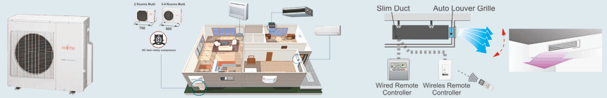 Klimatizace Fujitsu - 2-4 rooms multi