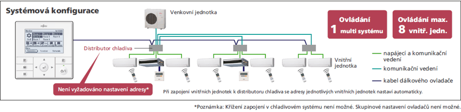 Multi typ pro 8 mstnost - specifikace