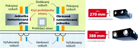 Rekuperan jednotky